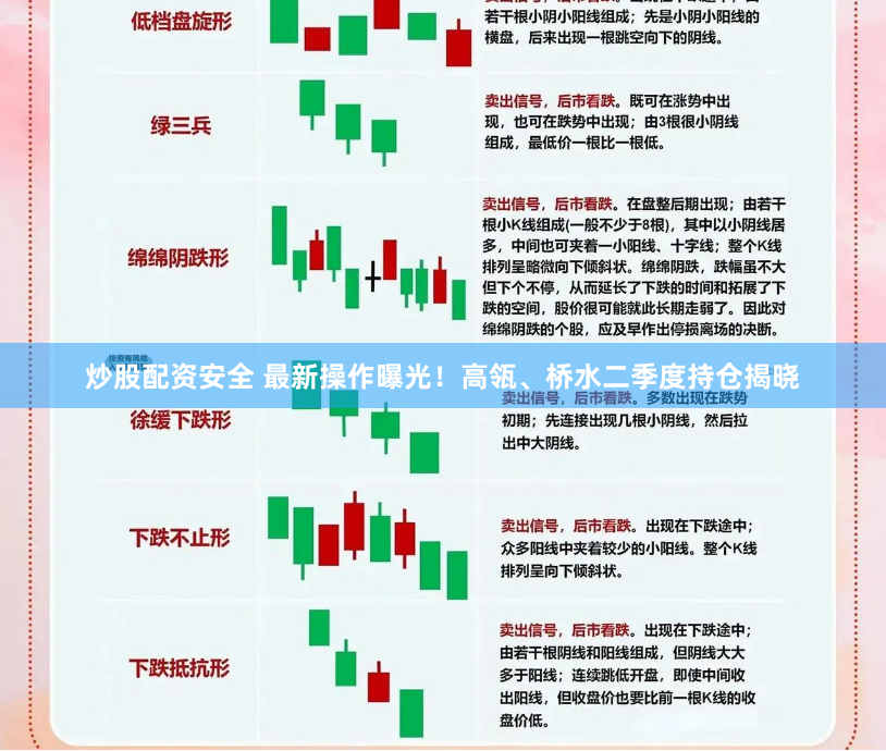 炒股配资安全 最新操作曝光！高瓴、桥水二季度持仓揭晓