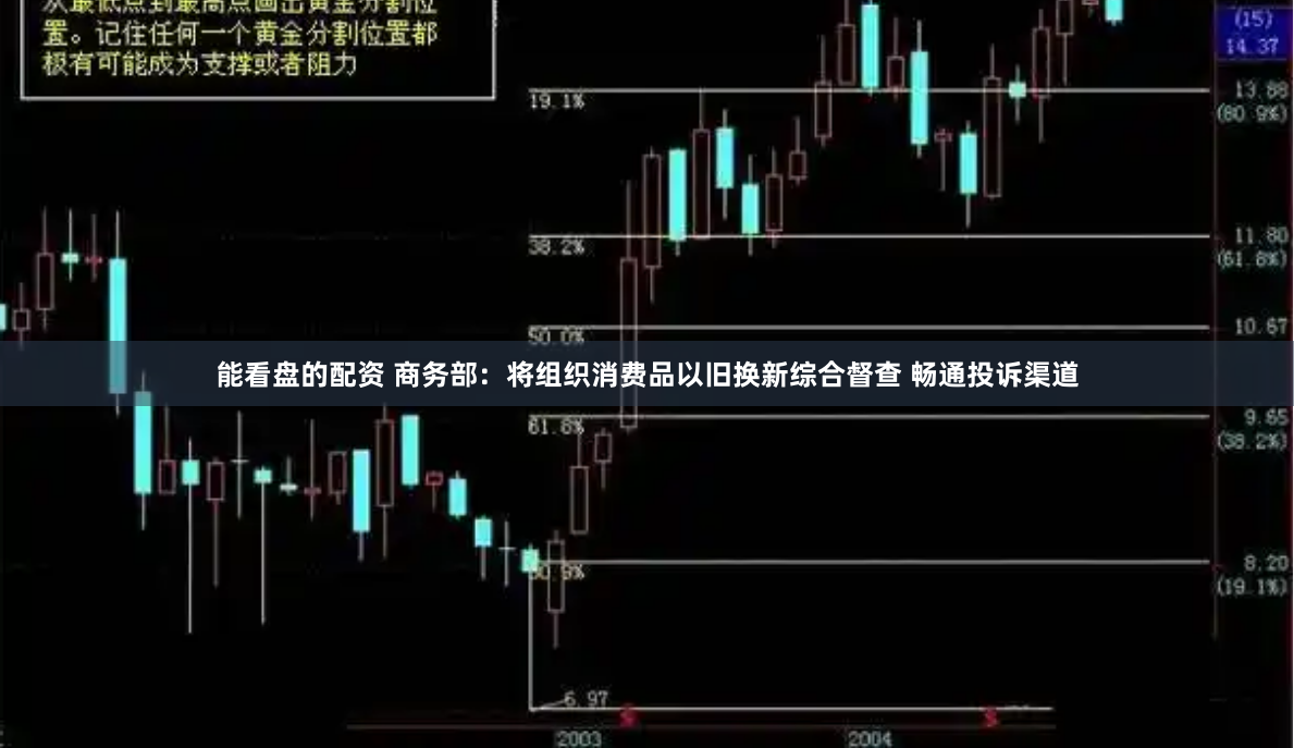 能看盘的配资 商务部：将组织消费品以旧换新综合督查 畅通投诉渠道