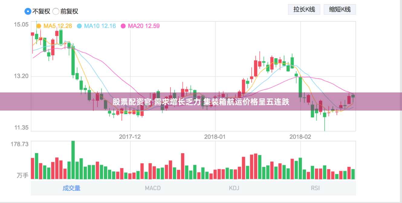 股票配资官 需求增长乏力 集装箱航运价格呈五连跌