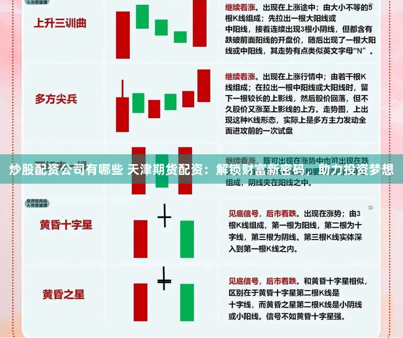 炒股配资公司有哪些 天津期货配资：解锁财富新密码，助力投资梦想