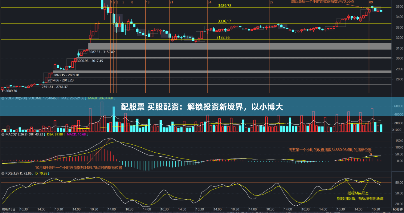配股票 买股配资：解锁投资新境界，以小博大