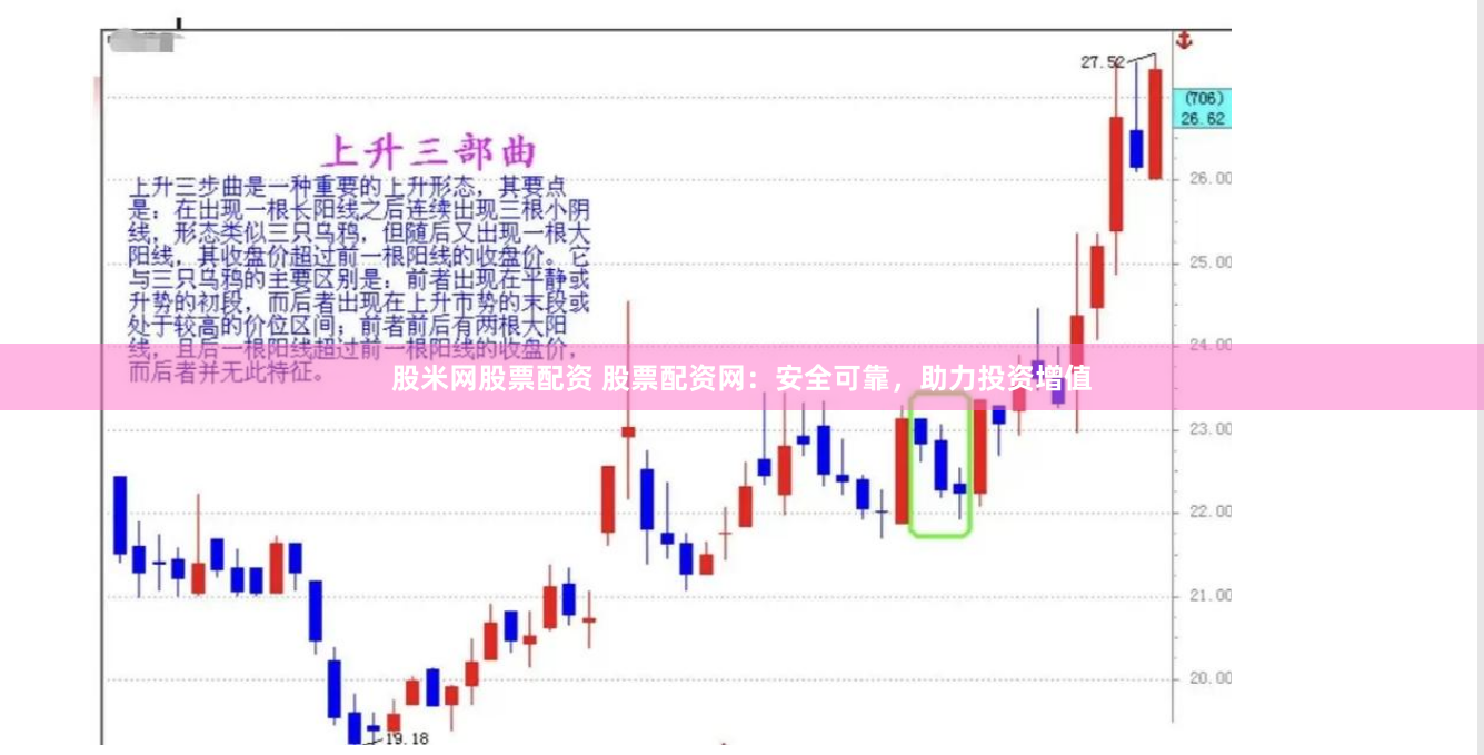 股米网股票配资 股票配资网：安全可靠，助力投资增值