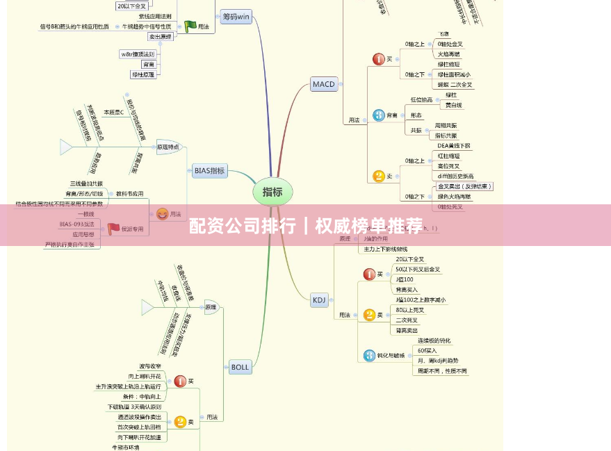 配资公司排行｜权威榜单推荐