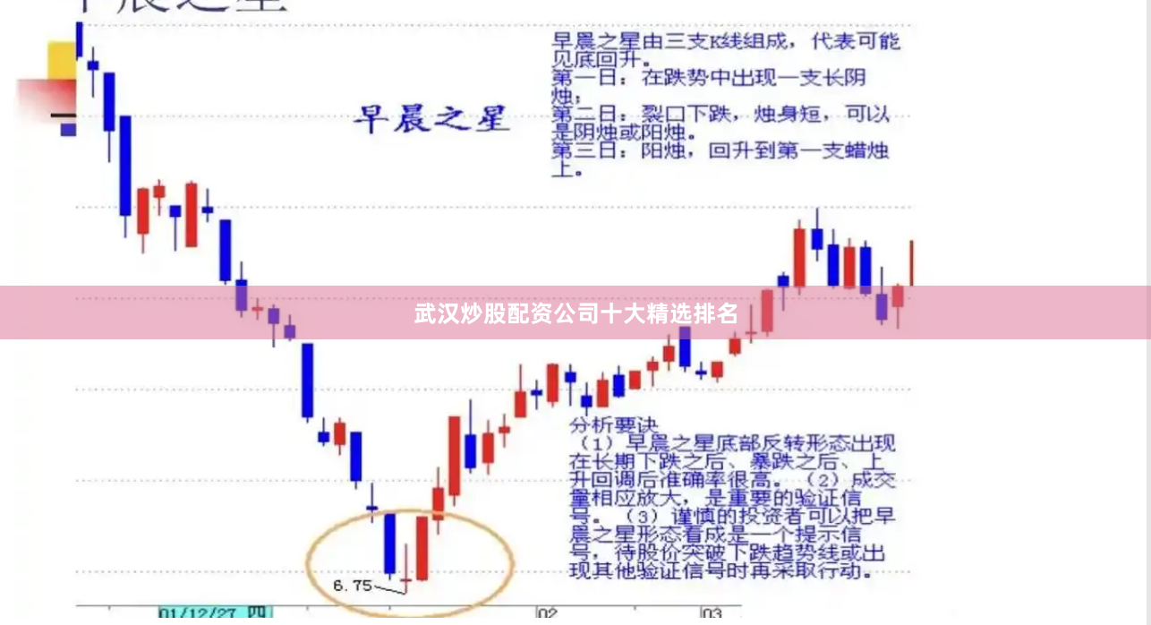 武汉炒股配资公司十大精选排名