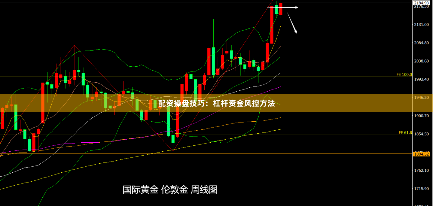 配资操盘技巧：杠杆资金风控方法