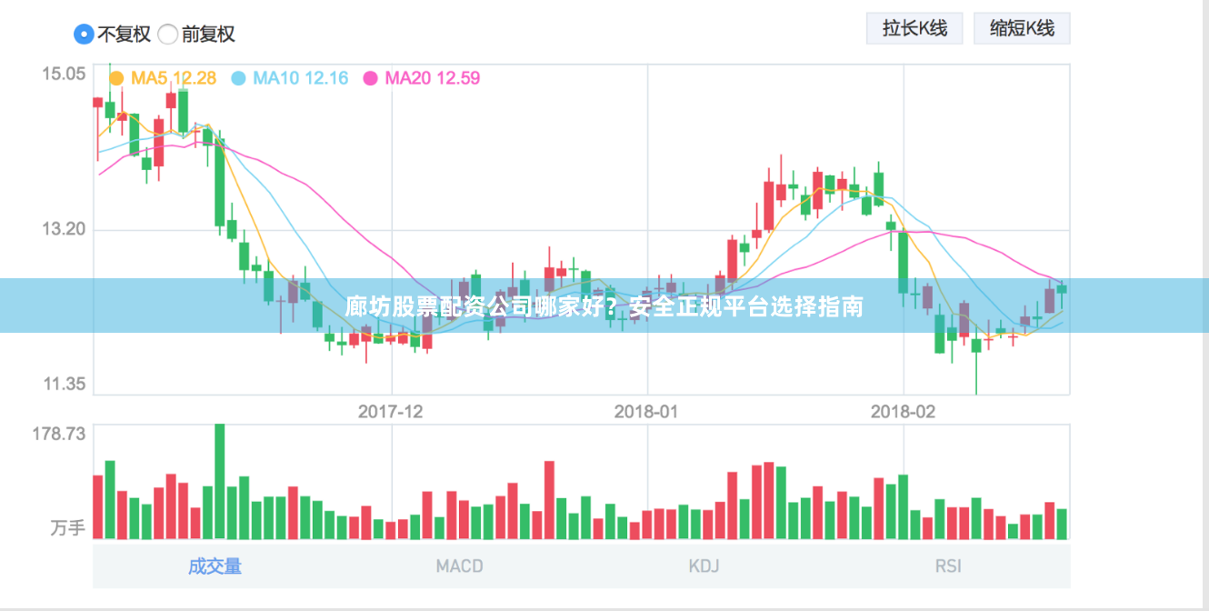 廊坊股票配资公司哪家好？安全正规平台选择指南