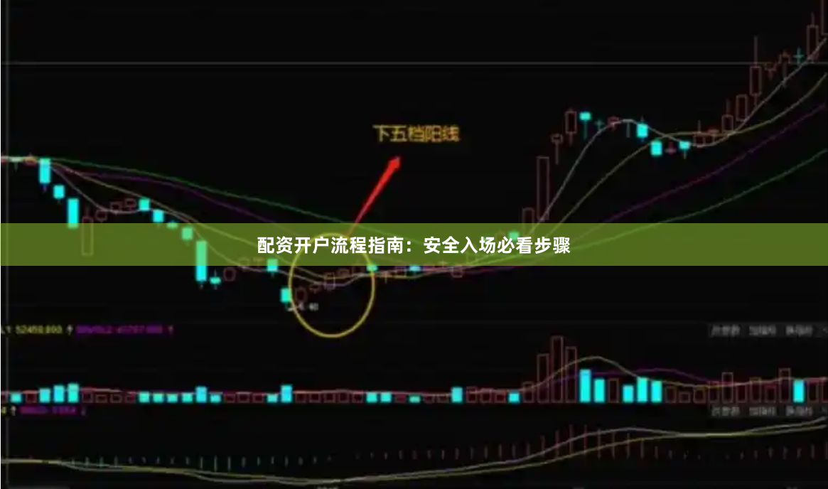 配资开户流程指南：安全入场必看步骤