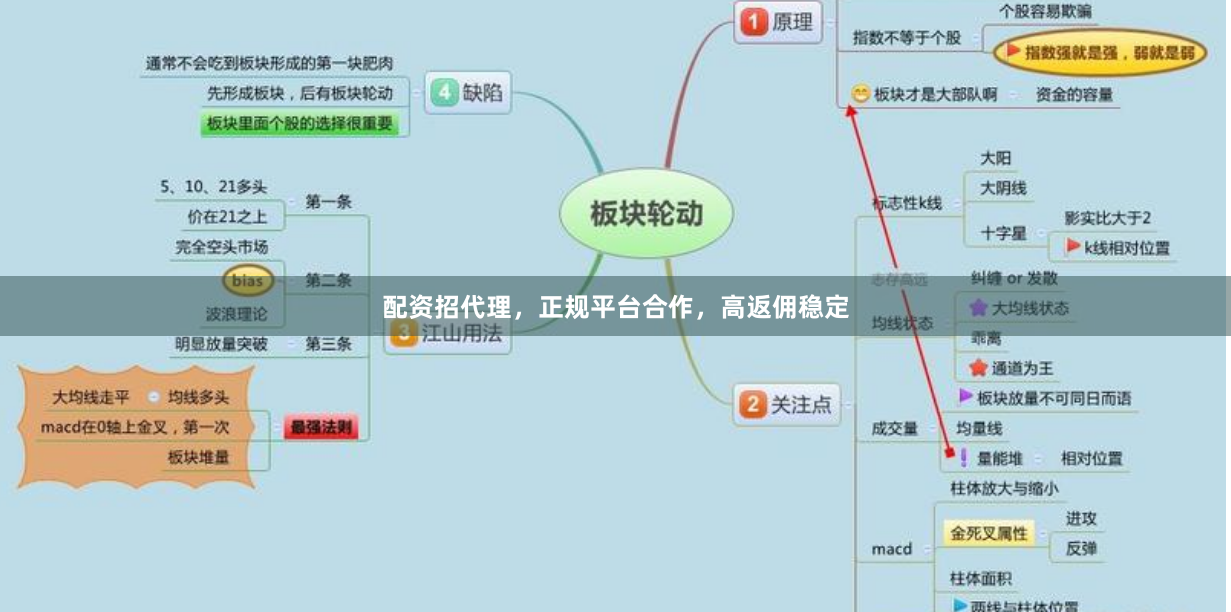 配资招代理，正规平台合作，高返佣稳定