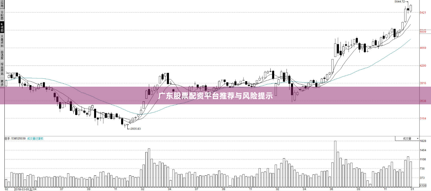 广东股票配资平台推荐与风险提示
