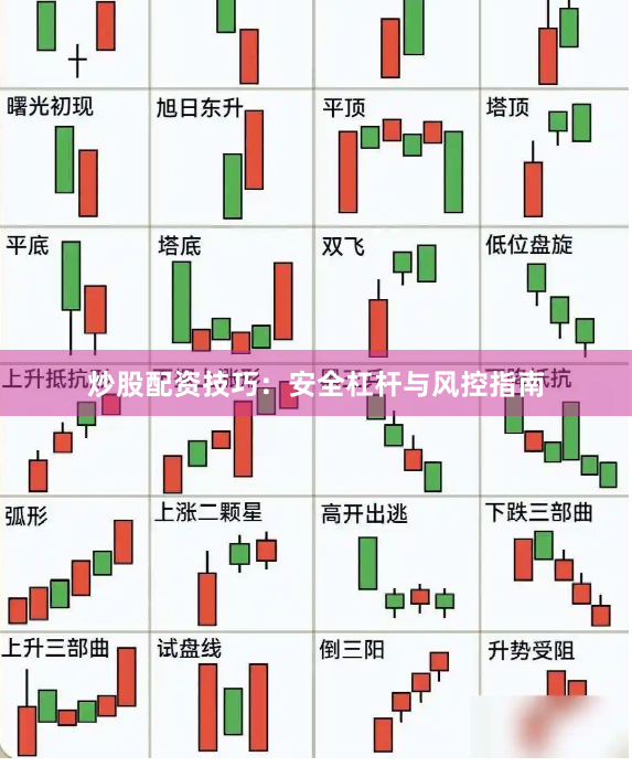 炒股配资技巧：安全杠杆与风控指南